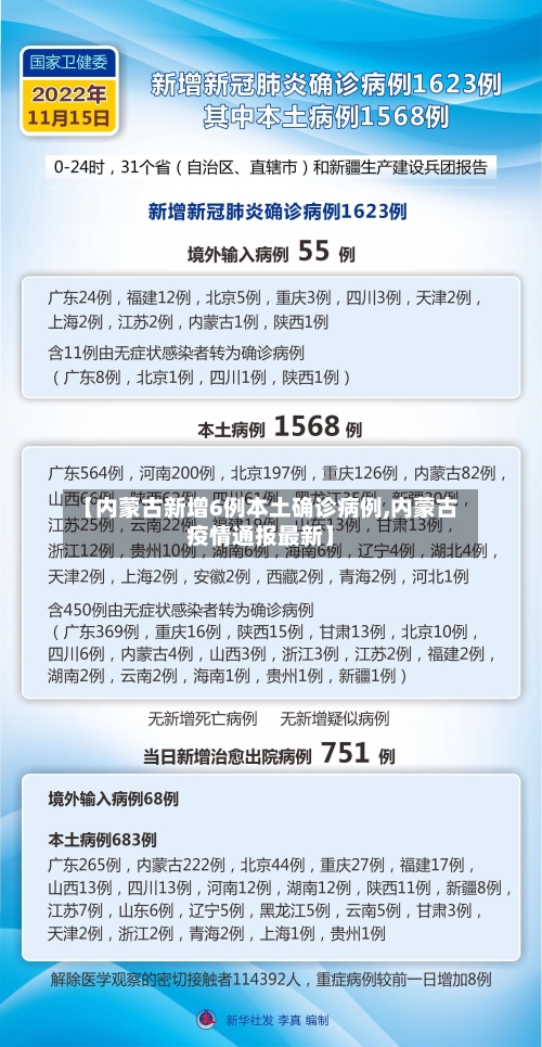 【内蒙古新增6例本土确诊病例,内蒙古疫情通报最新】