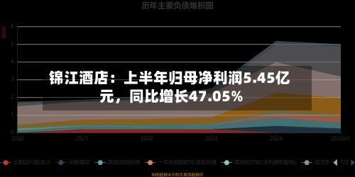 锦江酒店：上半年归母净利润5.45亿元，同比增长47.05%