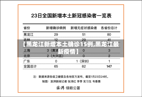 【黑龙江新增本土确诊15例,黑龙江最新疫情】-第2张图片