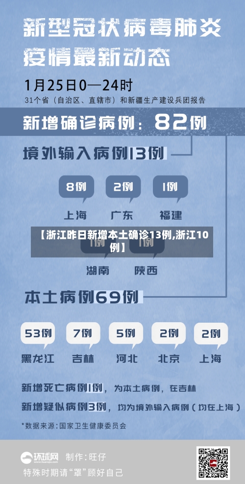 【浙江昨日新增本土确诊13例,浙江10例】-第3张图片