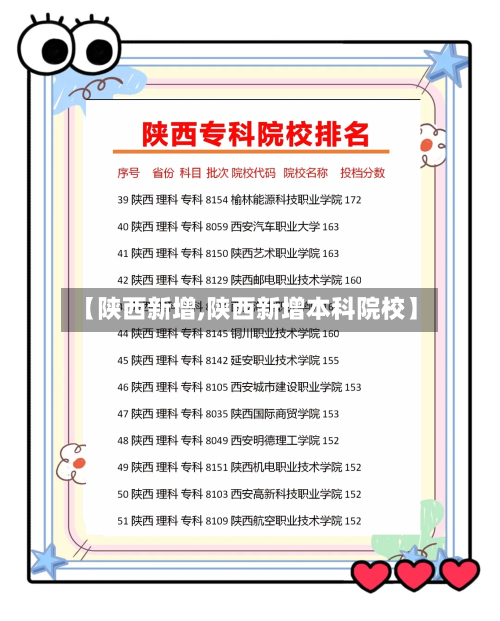 【陕西新增,陕西新增本科院校】-第2张图片