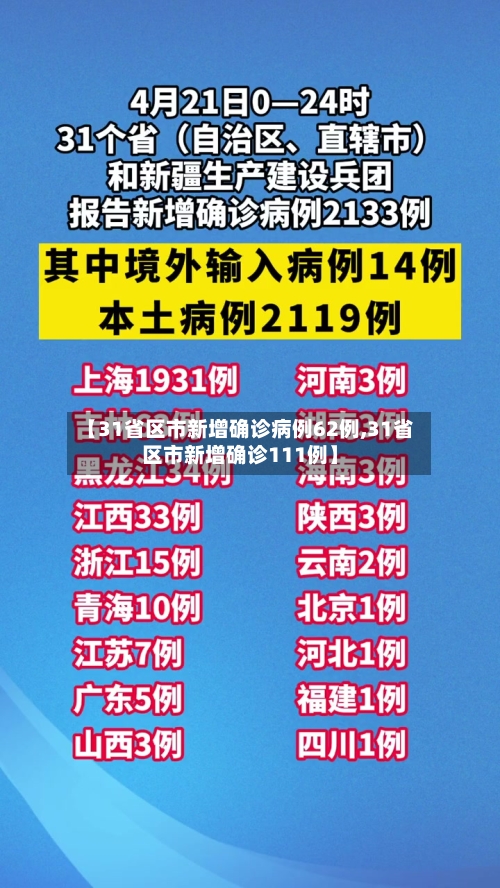 【31省区市新增确诊病例62例,31省区市新增确诊111例】-第3张图片