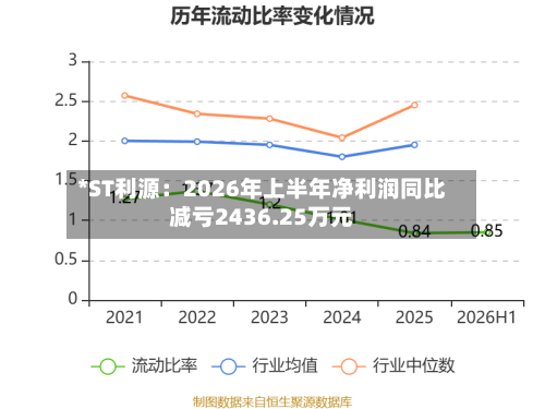 *ST利源:2026年上半年净利润同比减亏2436.25万元-第3张图片