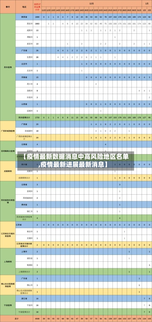 【疫情最新数据消息中高风险地区名单,疫情最新进展最新消息】-第2张图片