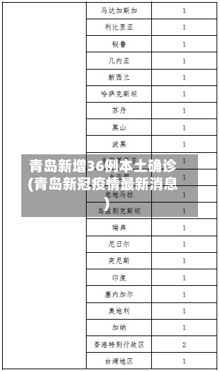 青岛新增36例本土确诊(青岛新冠疫情最新消息)