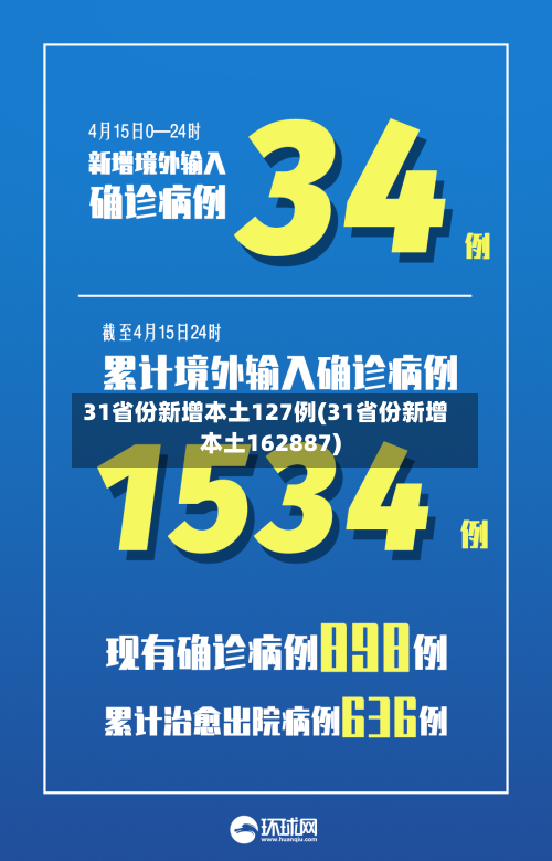 31省份新增本土127例(31省份新增本土162887)