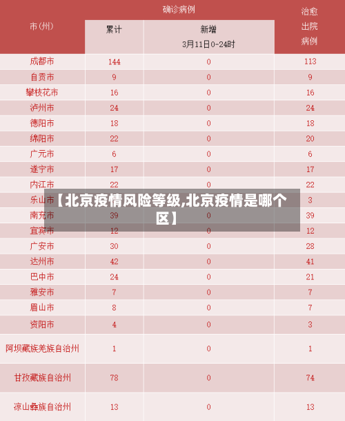 【北京疫情风险等级,北京疫情是哪个区】-第2张图片