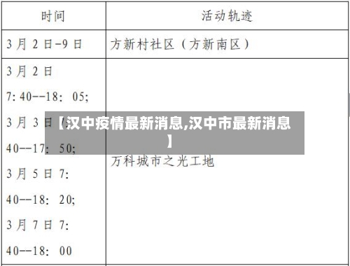 【汉中疫情最新消息,汉中市最新消息】-第2张图片