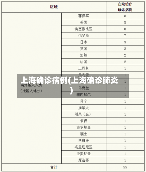 上海确诊病例(上海确诊肺炎)