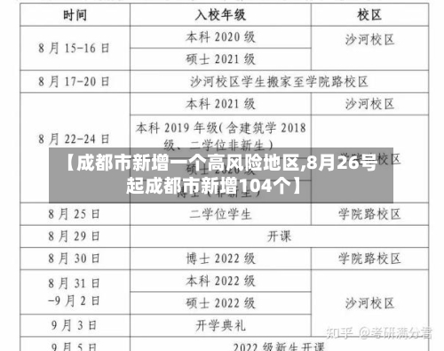 【成都市新增一个高风险地区,8月26号起成都市新增104个】-第2张图片