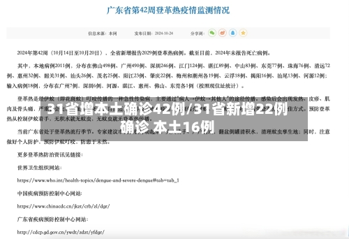 31省增本土确诊42例/31省新增22例确诊 本土16例