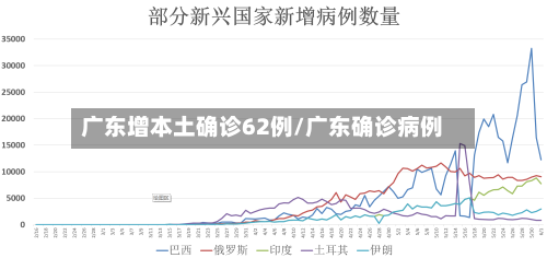 广东增本土确诊62例/广东确诊病例