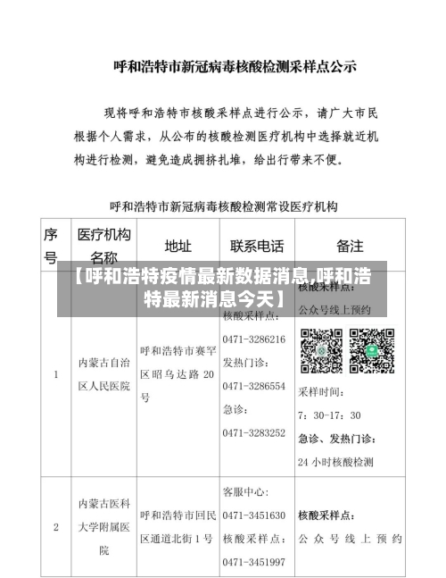 【呼和浩特疫情最新数据消息,呼和浩特最新消息今天】-第2张图片