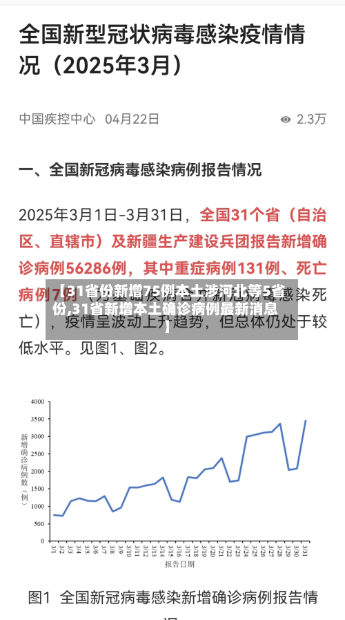 【31省份新增75例本土涉河北等5省份,31省新增本土确诊病例最新消息】-第2张图片