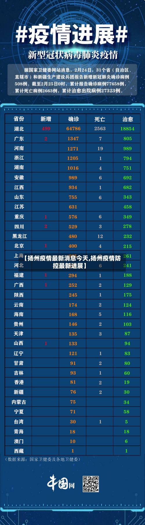 【扬州疫情最新消息今天,扬州疫情防控最新进展】-第2张图片