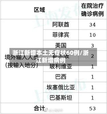浙江新增本土无症状60例/浙江新增病例-第3张图片