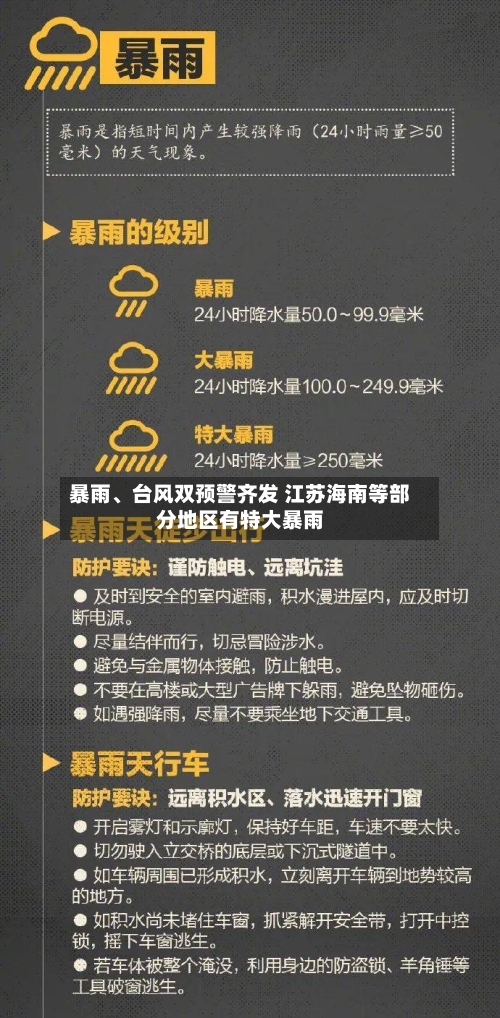 暴雨、台风双预警齐发 江苏海南等部分地区有特大暴雨-第2张图片