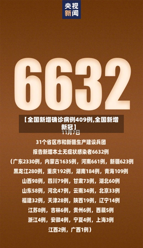 【全国新增确诊病例409例,全国新增新冠】-第2张图片