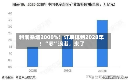 利润暴增2000%！订单排到2028年！“芯	”浪潮，来了-第2张图片
