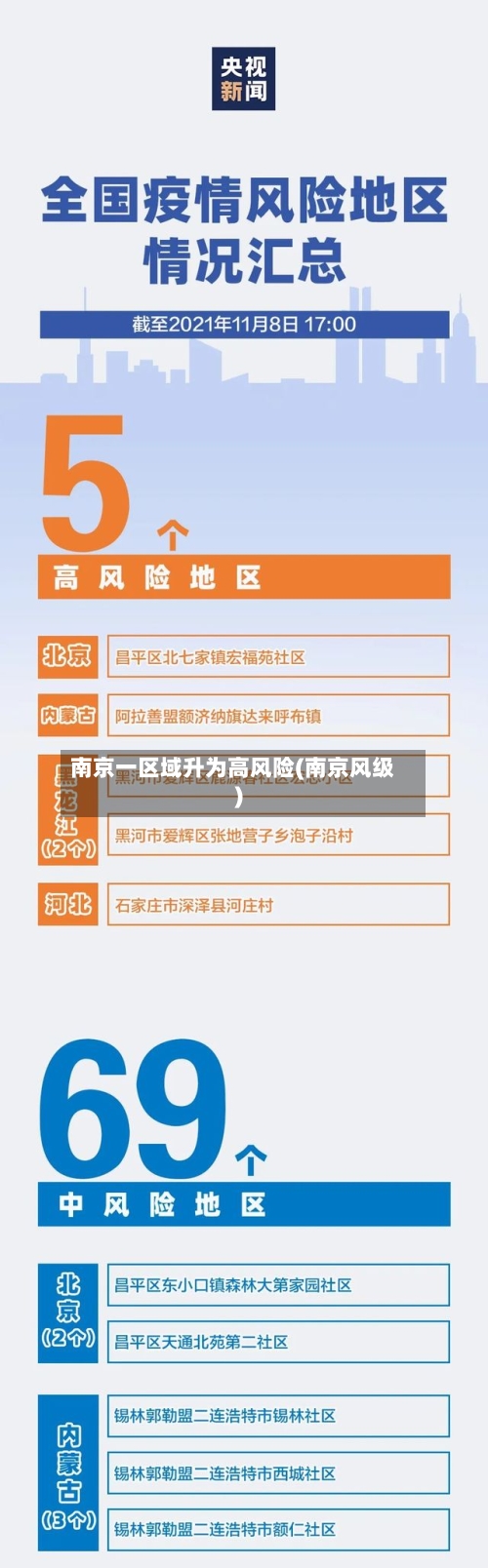 南京一区域升为高风险(南京风级)