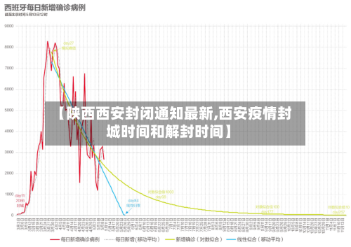 【陕西西安封闭通知最新,西安疫情封城时间和解封时间】-第2张图片
