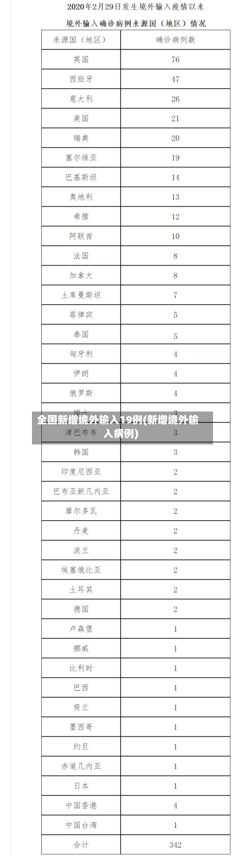 全国新增境外输入19例(新增境外输入病例)
