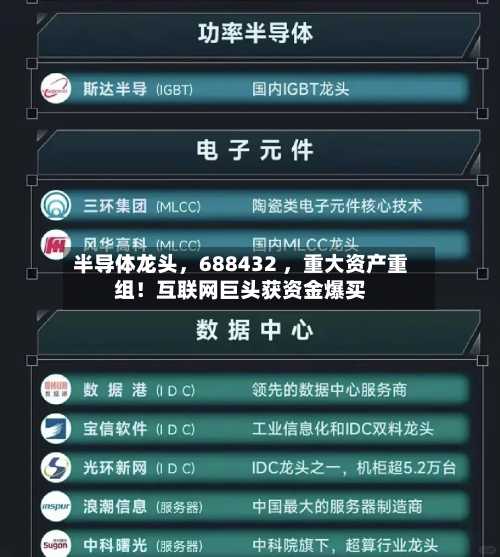 半导体龙头，688432 ，重大资产重组！互联网巨头获资金爆买-第2张图片