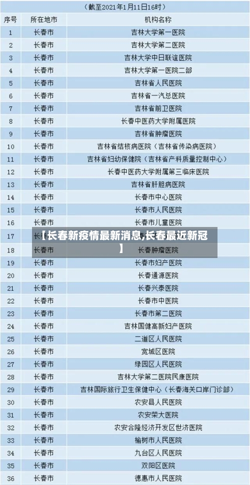 【长春新疫情最新消息,长春最近新冠】-第3张图片