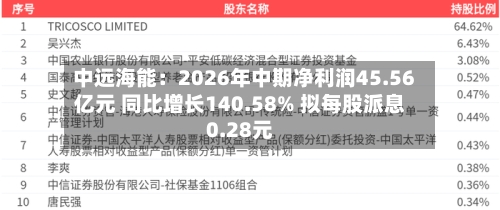 中远海能：2026年中期净利润45.56亿元 同比增长140.58% 拟每股派息0.28元