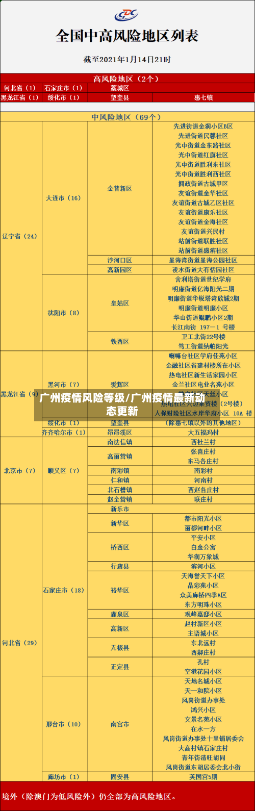 广州疫情风险等级/广州疫情最新动态更新-第2张图片