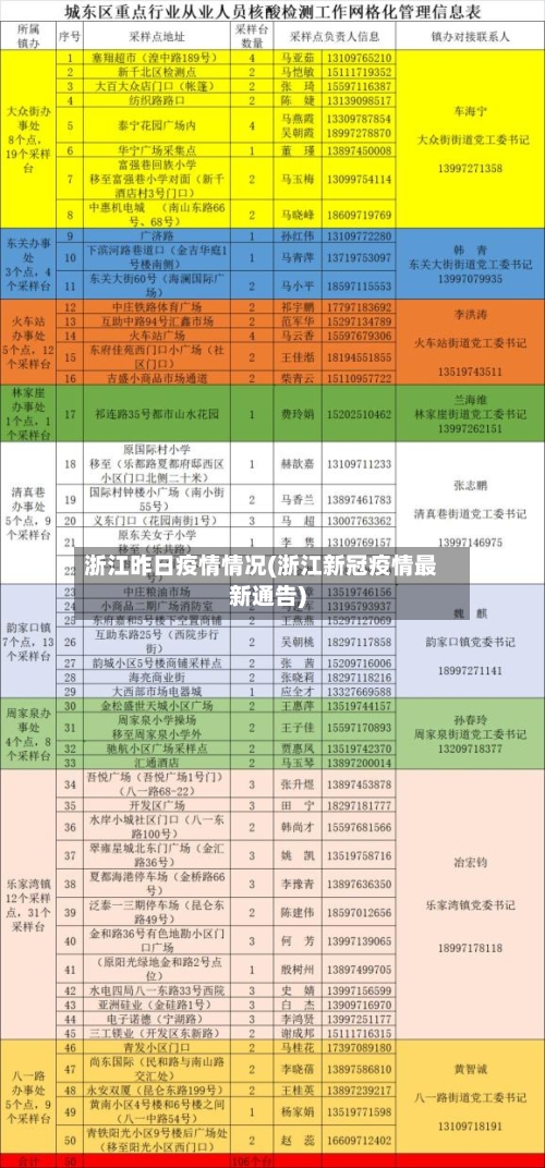浙江昨日疫情情况(浙江新冠疫情最新通告)