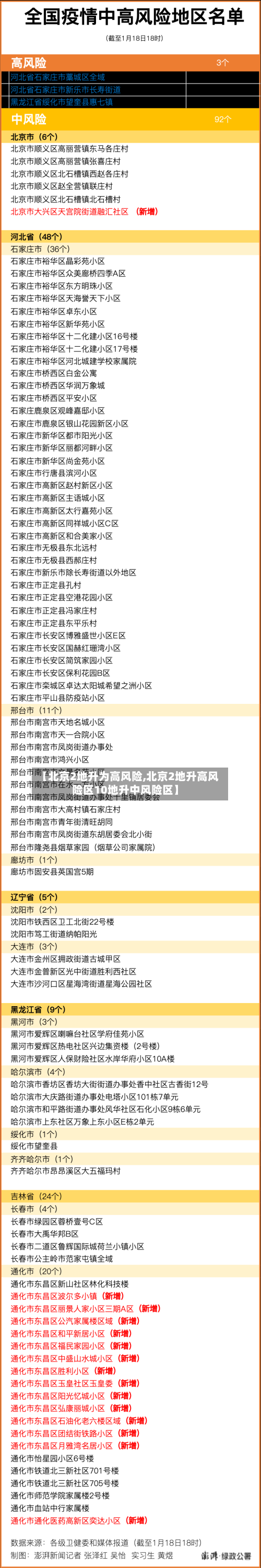 【北京2地升为高风险,北京2地升高风险区10地升中风险区】-第3张图片
