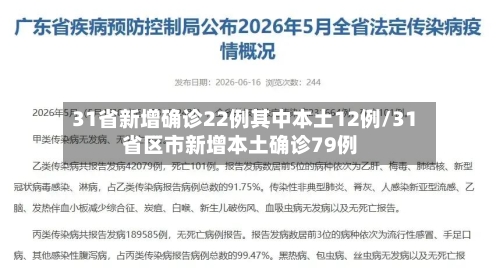31省新增确诊22例其中本土12例/31省区市新增本土确诊79例-第2张图片