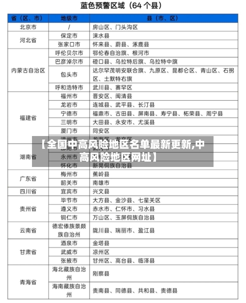 【全国中高风险地区名单最新更新,中高风险地区网址】
