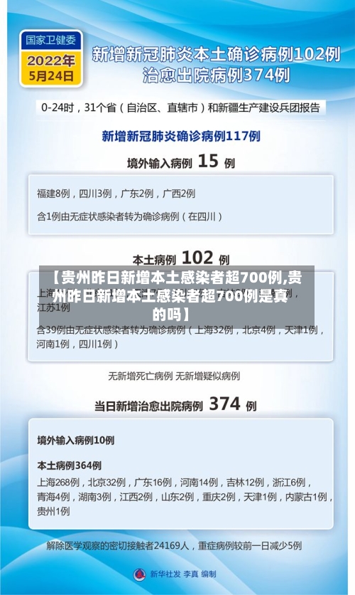【贵州昨日新增本土感染者超700例,贵州昨日新增本土感染者超700例是真的吗】