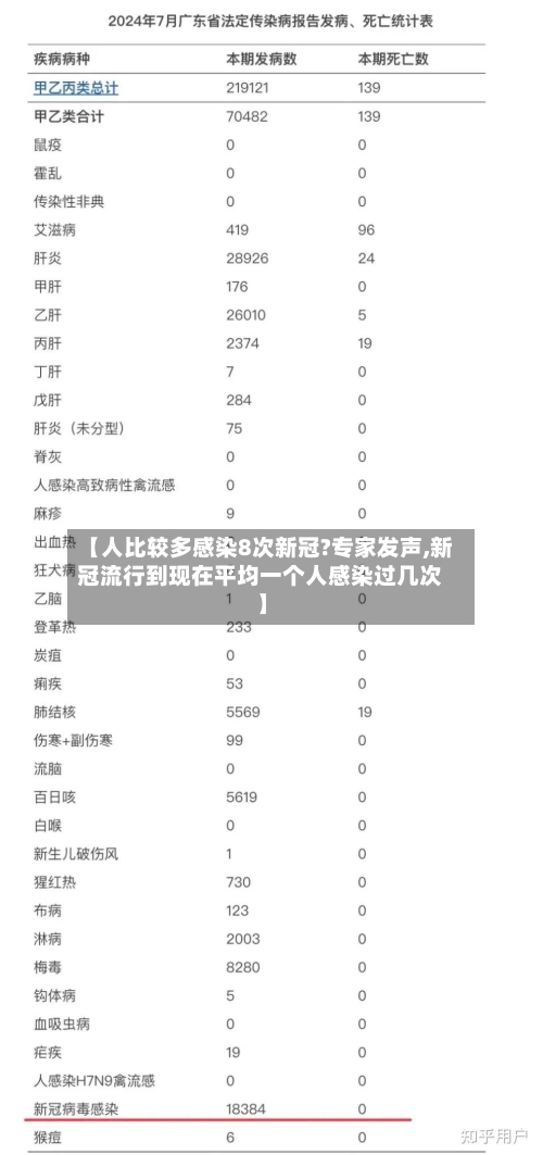 【人比较多感染8次新冠?专家发声,新冠流行到现在平均一个人感染过几次】-第2张图片