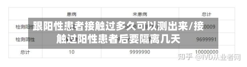 跟阳性患者接触过多久可以测出来/接触过阳性患者后要隔离几天-第2张图片