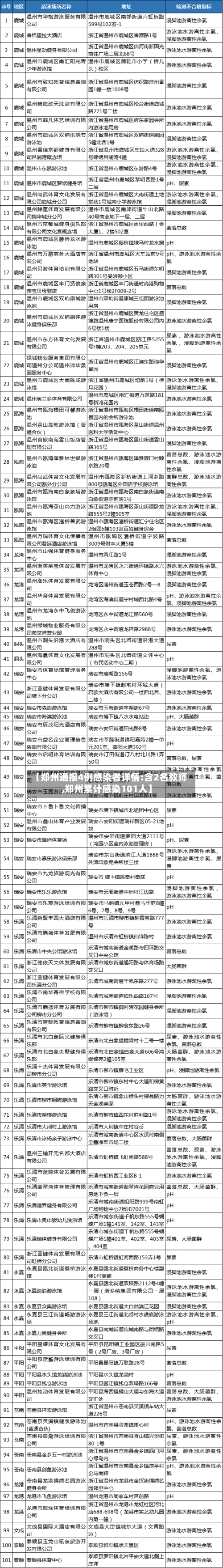 【郑州通报4例感染者详情:含2名教师,郑州累计感染101人】