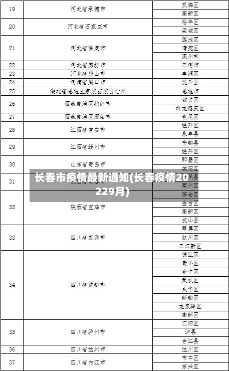 长春市疫情最新通知(长春疫情20229月)-第2张图片