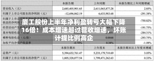 厦工股份上半年净利盈转亏大幅下降16倍！成本增速超过营收增速，坏账计提比例高企