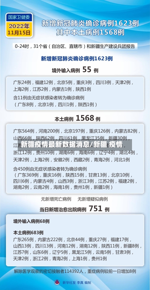 新疆疫情最新数据消息/新疆 疫情