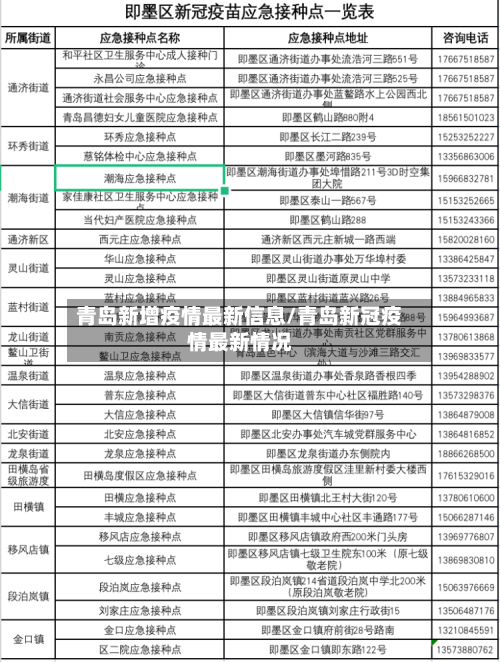 青岛新增疫情最新信息/青岛新冠疫情最新情况