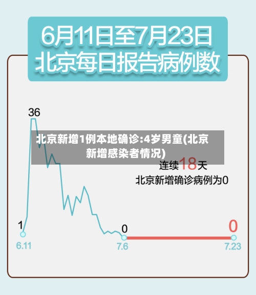 北京新增1例本地确诊:4岁男童(北京新增感染者情况)