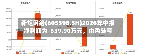 新炬网络(605398.SH)2026年中报净利润为-639.90万元，由盈转亏