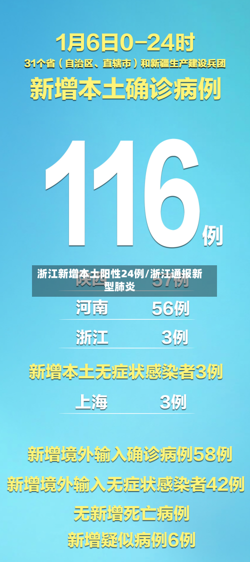 浙江新增本土阳性24例/浙江通报新型肺炎-第2张图片