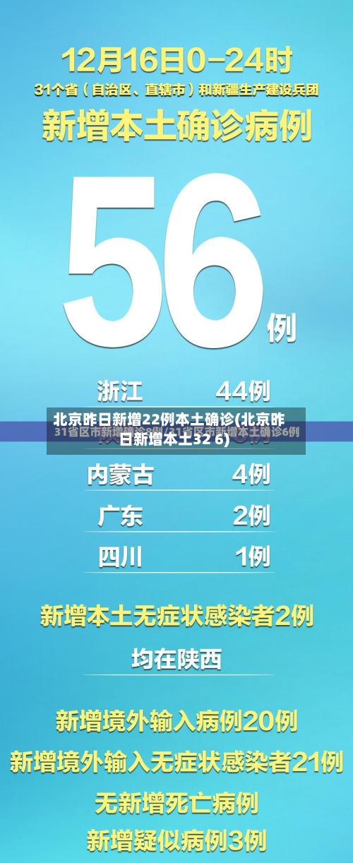 北京昨日新增22例本土确诊(北京昨日新增本土32 6)-第3张图片