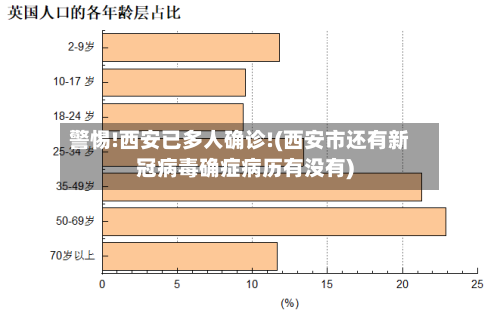 警惕!西安已多人确诊!(西安市还有新冠病毒确症病历有没有)