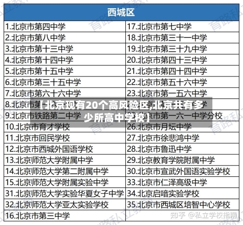 【北京现有20个高风险区,北京共有多少所高中学校】-第3张图片