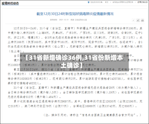 【31省新增确诊36例,31省份新增本土确诊】