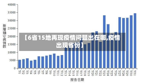 【6省15地再现疫情问题出在哪,疫情出现省份】